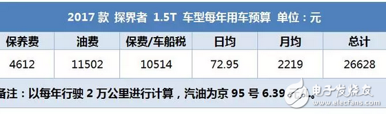 昂科威同平臺(tái)SUV，2.0T油耗9升，每年養(yǎng)車2.5萬(wàn)貴嗎？