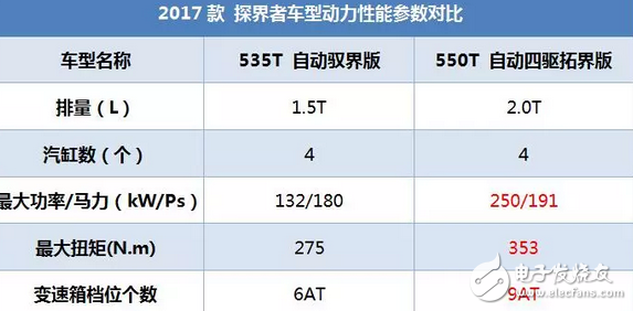 昂科威同平臺(tái)SUV，2.0T油耗9升，每年養(yǎng)車2.5萬(wàn)貴嗎？