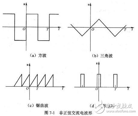 正弦交流電的三要素、電公式、電路應(yīng)用及相關(guān)值數(shù)、頻率全解析