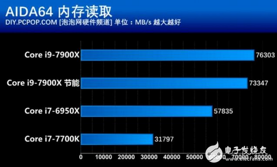 核戰正式打響！英特爾這款處理器性價比創新高 酷睿i9性能竟然如此強悍