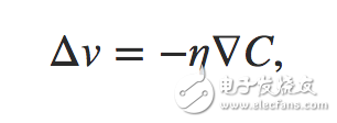 一文詳解神經(jīng)網(wǎng)絡(luò)基礎(chǔ)ANN