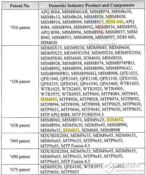 驍龍845最新消息曝光：明年上半年發布 將支持下一代Win10 ARM筆記本