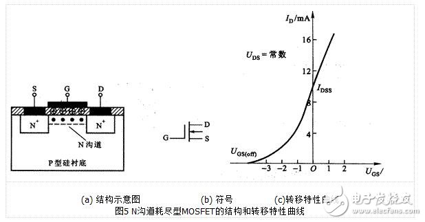 MOS場效應管的基本結構和工作原理-mos場效應管和結型場效應管有什么區別