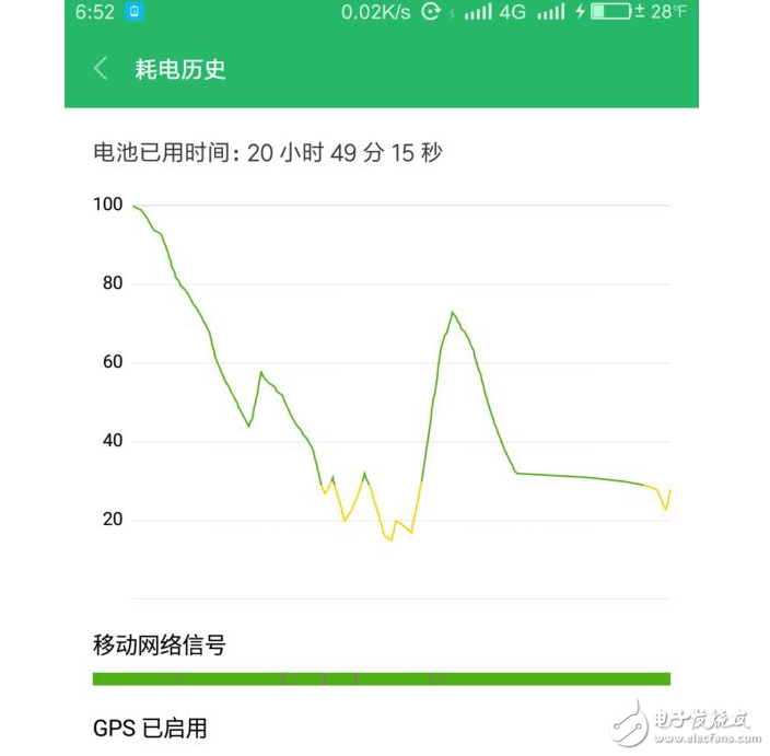 小米6最新消息：小米6今日又開搶，想買先來看評測