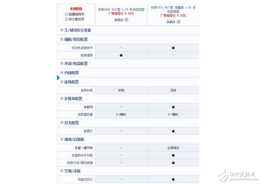 長安CS55正式上市9.8萬起，網友：國產車如今愛不起？