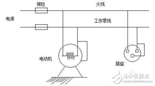 工作接地、防雷接地和保護(hù)接地的區(qū)別_如何做接地_沒(méi)有接地怎么辦