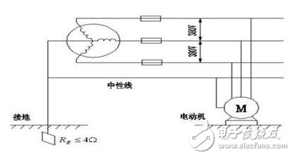 工作接地、防雷接地和保護(hù)接地的區(qū)別_如何做接地_沒(méi)有接地怎么辦