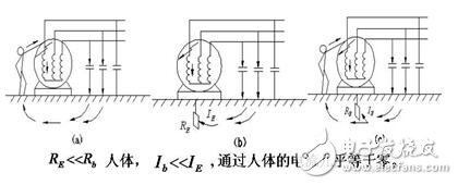 工作接地、防雷接地和保護(hù)接地的區(qū)別_如何做接地_沒(méi)有接地怎么辦