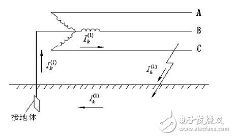 工作接地、防雷接地和保護(hù)接地的區(qū)別_如何做接地_沒(méi)有接地怎么辦