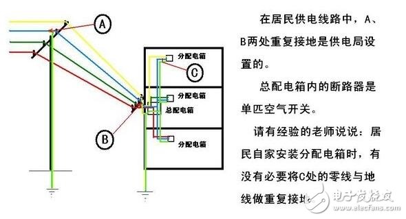 工作接地、防雷接地和保護(hù)接地的區(qū)別_如何做接地_沒(méi)有接地怎么辦