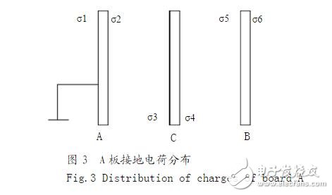 導體接地問題_導體接地還會有電荷嗎？導體接地的種類和作用？