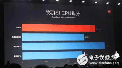 小米5X與小米5C對比評測：外觀、配置、性能、續航、跑分對比分析那個更好？