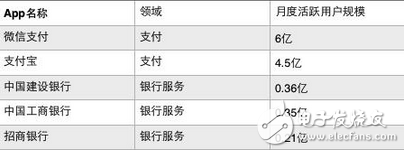 馬云不怕銀行聯(lián)手對(duì)抗支付寶！裁員、降薪、瘦身、轉(zhuǎn)型：笨重的銀行能否抵抗馬云馬化騰的進(jìn)攻