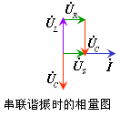 串聯諧振電路實驗原理_串聯諧振的特點_串聯諧振的原理圖