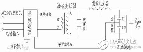 串聯諧振電路實驗原理_串聯諧振的特點_串聯諧振的原理圖