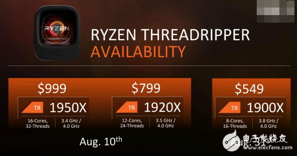 面向專業人士和發燒友：AMD最強悍處理器Ryzen ThreadRipper發布！