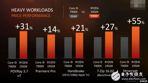 面向專業人士和發燒友：AMD最強悍處理器Ryzen ThreadRipper發布！