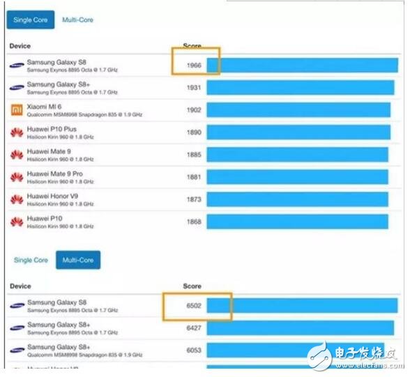 iPhone8什么時候在中國上市？最新消息：外觀、配置、性能、價格、上市時間預(yù)測iPhone8你期待嗎？