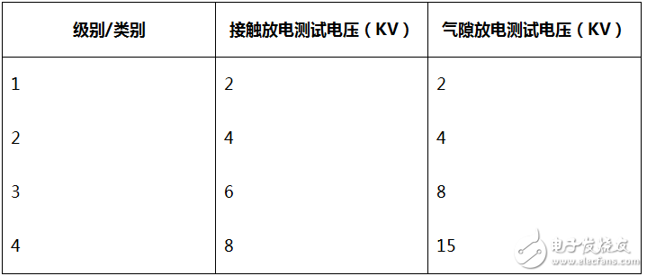 rs485電路設計自有套路 三類經典RS-485端口EMC防護方案詳解