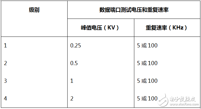 rs485電路設計自有套路 三類經典RS-485端口EMC防護方案詳解