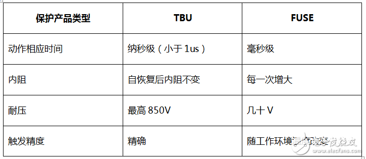 rs485電路設計自有套路 三類經典RS-485端口EMC防護方案詳解