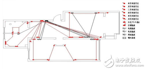二十年資深裝修電工是如何布線的？家庭裝修電工布線圖詳解