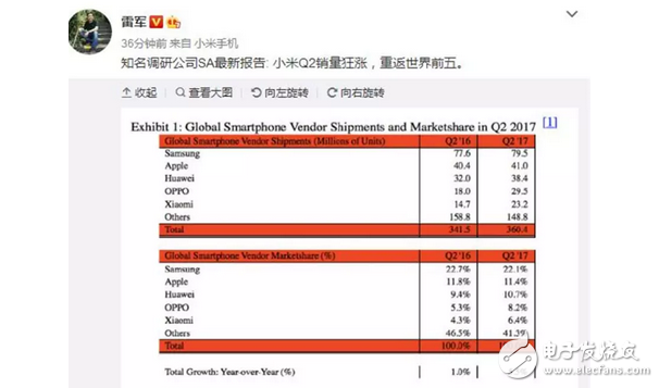 你去小米之家排隊(duì)買小米5X了沒？小米6這款魔鏡手機(jī)你選擇入手嗎？