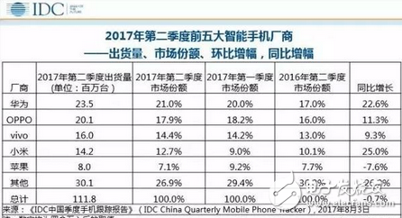 不再受中華地區熱愛的蘋果選擇與騰訊開戰 蘋果危機