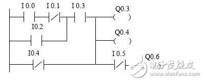 PLC編程入門：PLC結(jié)構(gòu)及作用_PLC的工作原理_PLC的程序編制_PLC的基本指令