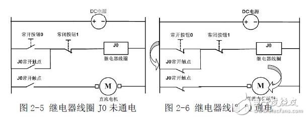 PLC編程入門：PLC結(jié)構(gòu)及作用_PLC的工作原理_PLC的程序編制_PLC的基本指令