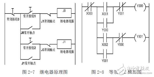 PLC編程入門：PLC結(jié)構(gòu)及作用_PLC的工作原理_PLC的程序編制_PLC的基本指令