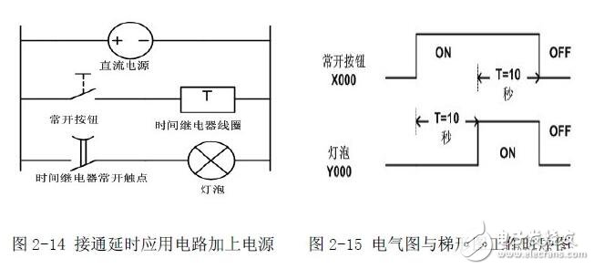 PLC編程入門：PLC結(jié)構(gòu)及作用_PLC的工作原理_PLC的程序編制_PLC的基本指令