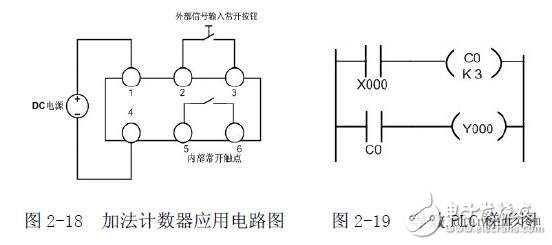 PLC編程入門：PLC結(jié)構(gòu)及作用_PLC的工作原理_PLC的程序編制_PLC的基本指令