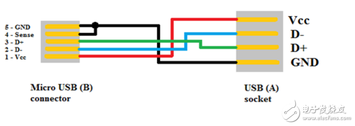 micro usb母座接口定義與微型usb充電器檢測方案