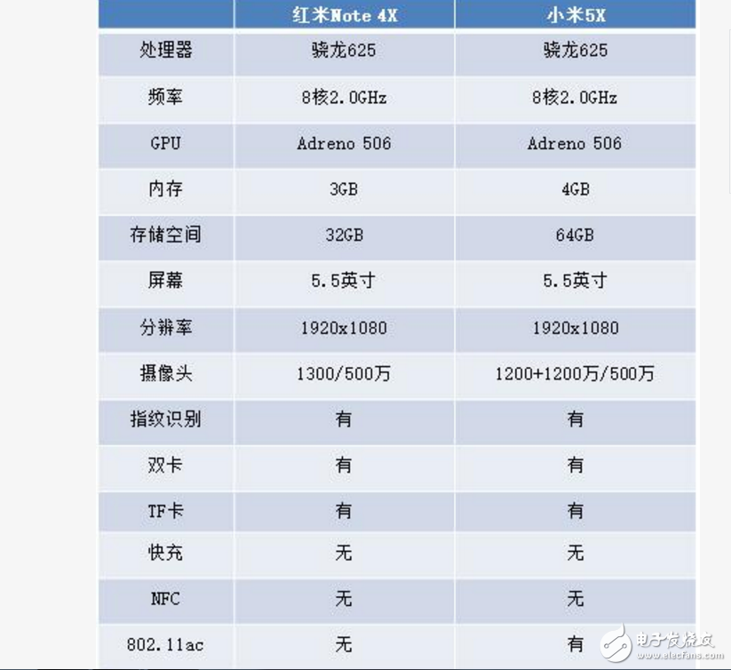 紅米Note4X、小米5X對比評測：紅米Note4X、小米5X性價比誰高？配置參數、外觀、續航、拍照對比一覽