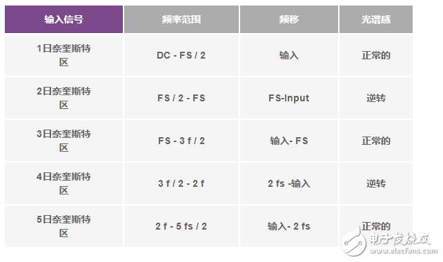 圖文詳解數字接收機的應用設計