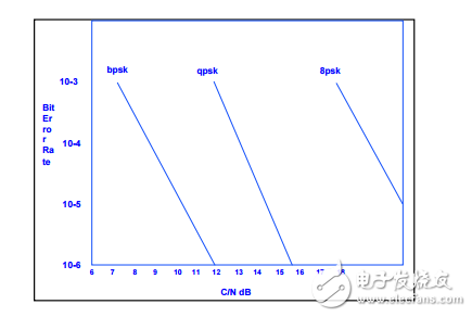 圖文詳解數字接收機的應用設計