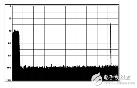 圖文詳解數字接收機的應用設計