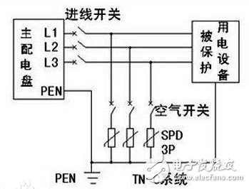 浪涌保護器作用、特點、工作原理、基本電路、主要參數