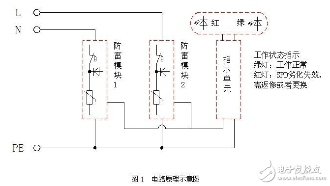 浪涌保護器作用、特點、工作原理、基本電路、主要參數