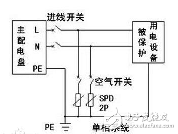 浪涌保護器作用、特點、工作原理、基本電路、主要參數