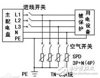 浪涌保護器作用、特點、工作原理、基本電路、主要參數