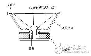 揚聲器的原理圖_揚聲器沒有聲音_揚聲器故障原因及預防措施