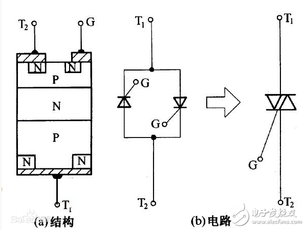 可控硅的工作原理、分類、作用、與三極管的區別、典型應用接線圖