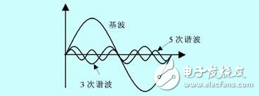 電力系統(tǒng)振蕩產生的原因、處理方式、預防、特點