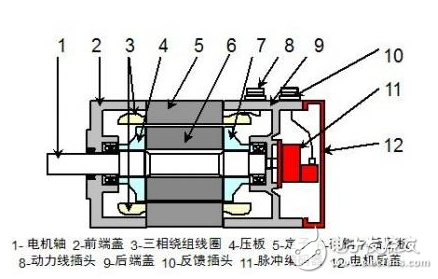 伺服電機基本構造、工作原理、調試方法、注意事項、特點