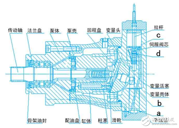 伺服電機基本構造、工作原理、調試方法、注意事項、特點