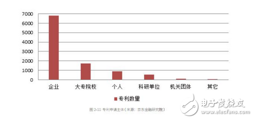 一次性總結大數據、人工智能、區塊鏈、云計算在金融領域的全景應用