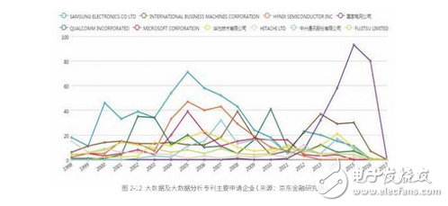 一次性總結大數據、人工智能、區塊鏈、云計算在金融領域的全景應用