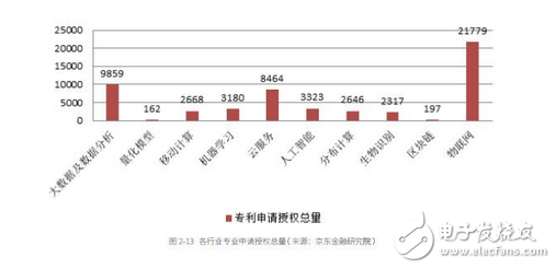 一次性總結大數據、人工智能、區塊鏈、云計算在金融領域的全景應用